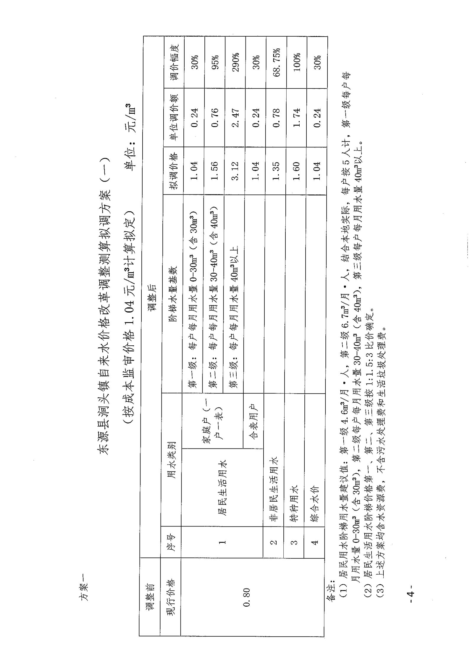 关于调整篮球体育比分365_365app最新版安卓下载_365bet365涧头镇自来水价格并实施居民阶梯水价的听证方案_03.jpg