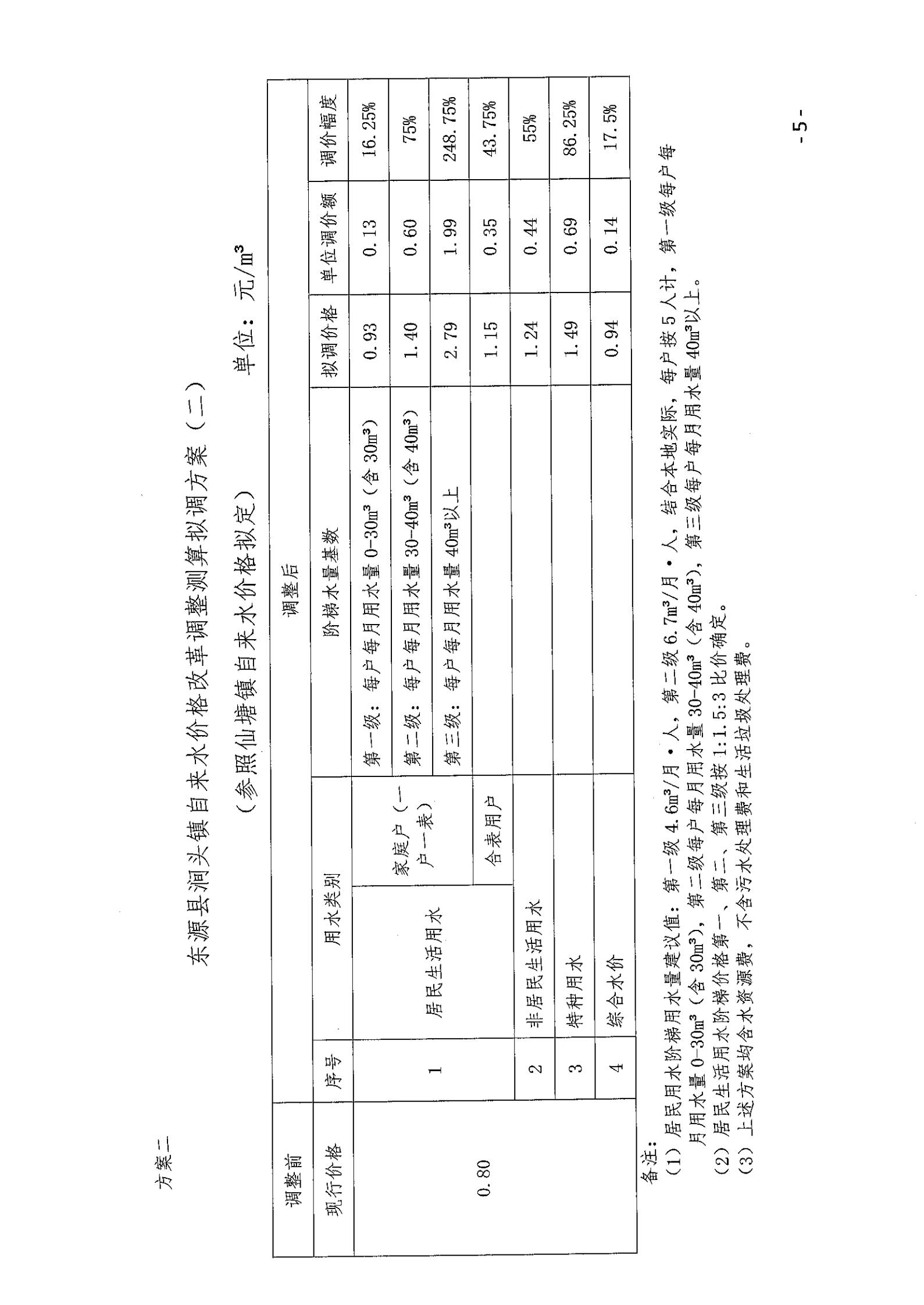 关于调整篮球体育比分365_365app最新版安卓下载_365bet365涧头镇自来水价格并实施居民阶梯水价的听证方案_04.jpg