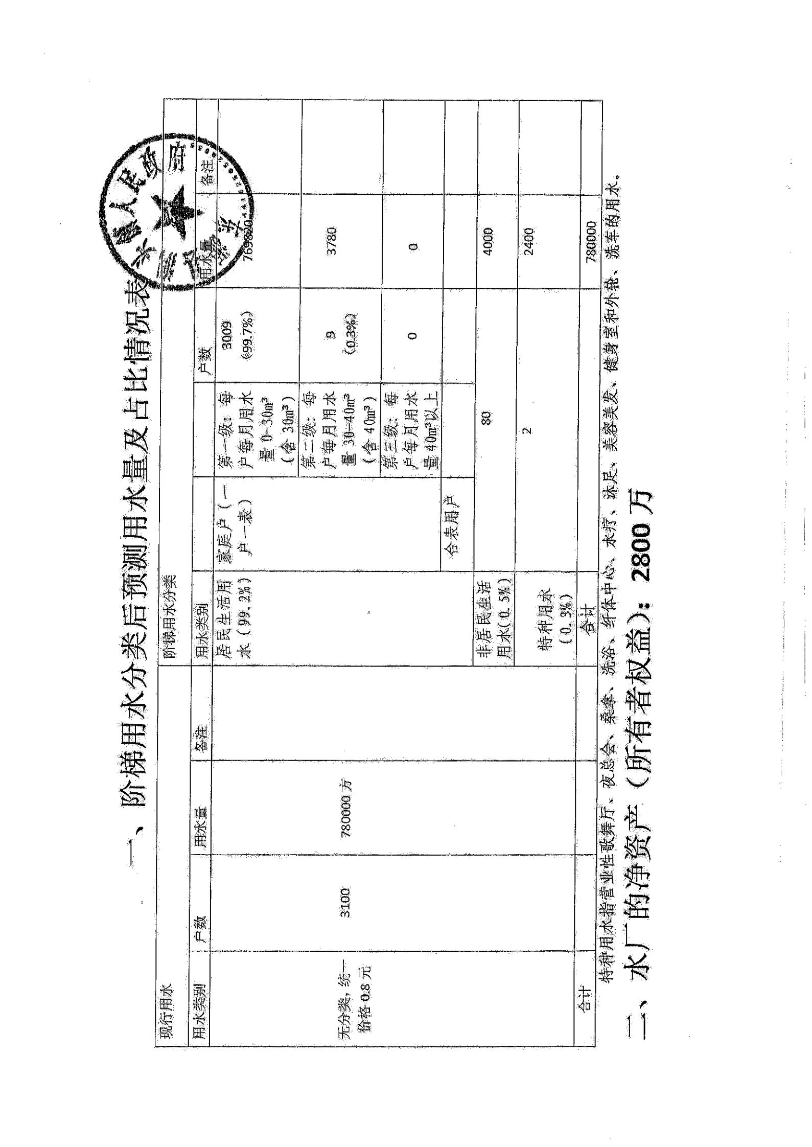 关于调整篮球体育比分365_365app最新版安卓下载_365bet365涧头镇自来水价格并实施居民阶梯水价的听证方案_18.jpg